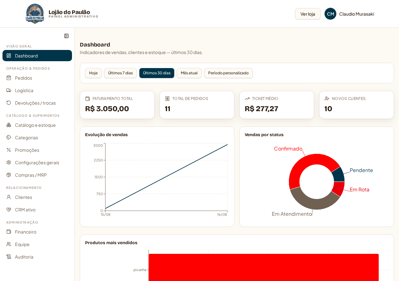 Painel administrativo (/admin) — menu lateral por área e Dashboard inicial